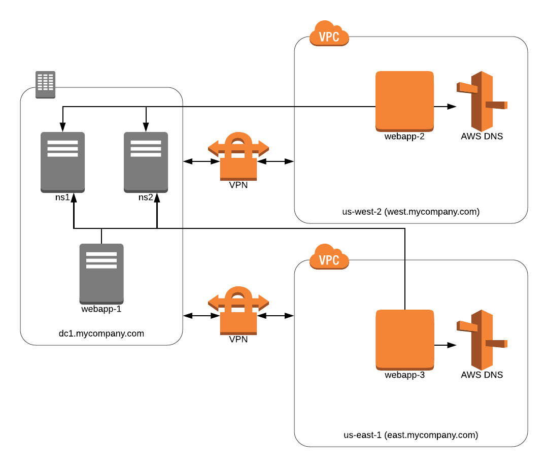 Network Diagram